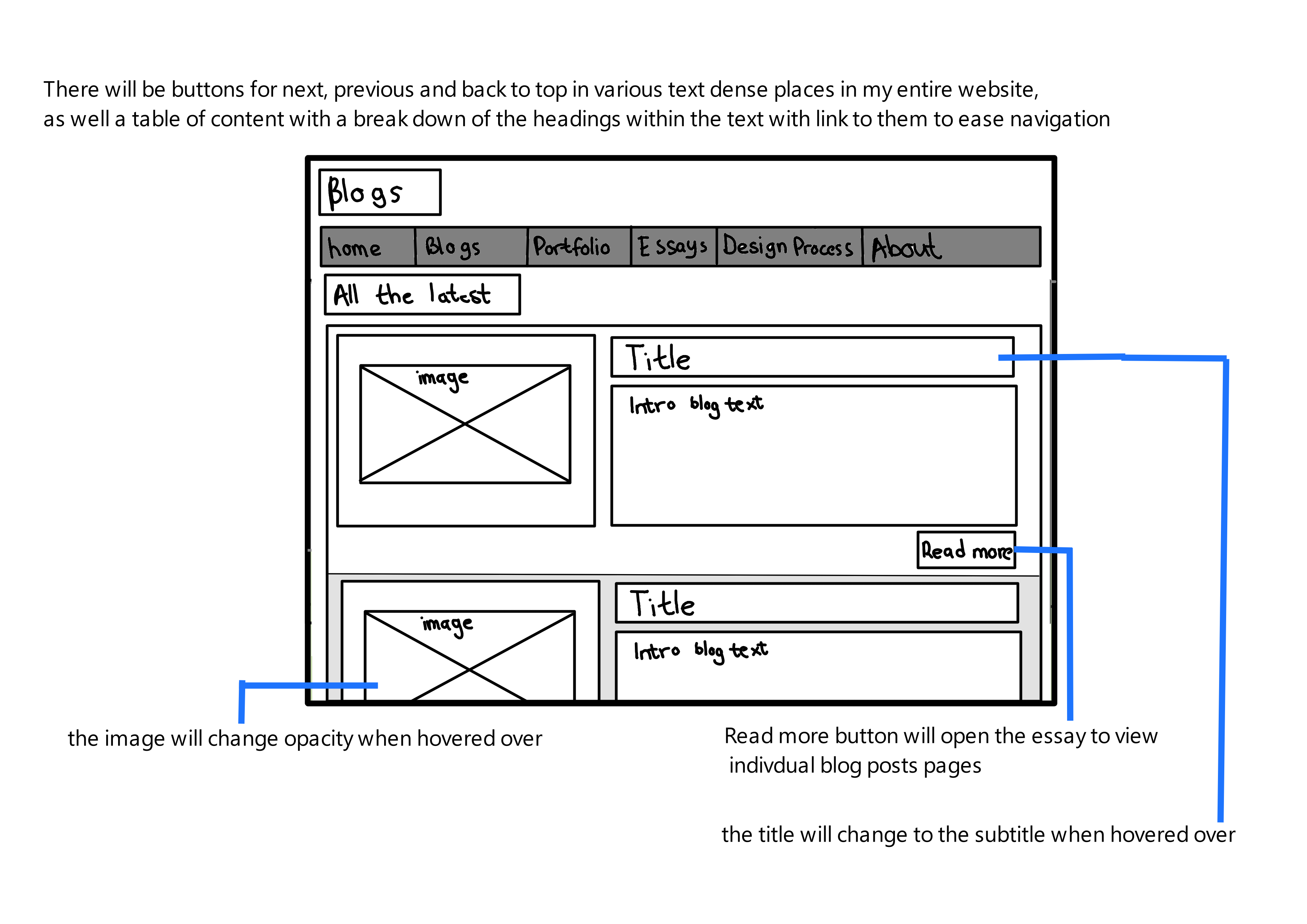 Updated Blog Post Wireframe A wireframe of updated blog post page in black and white with annotations
