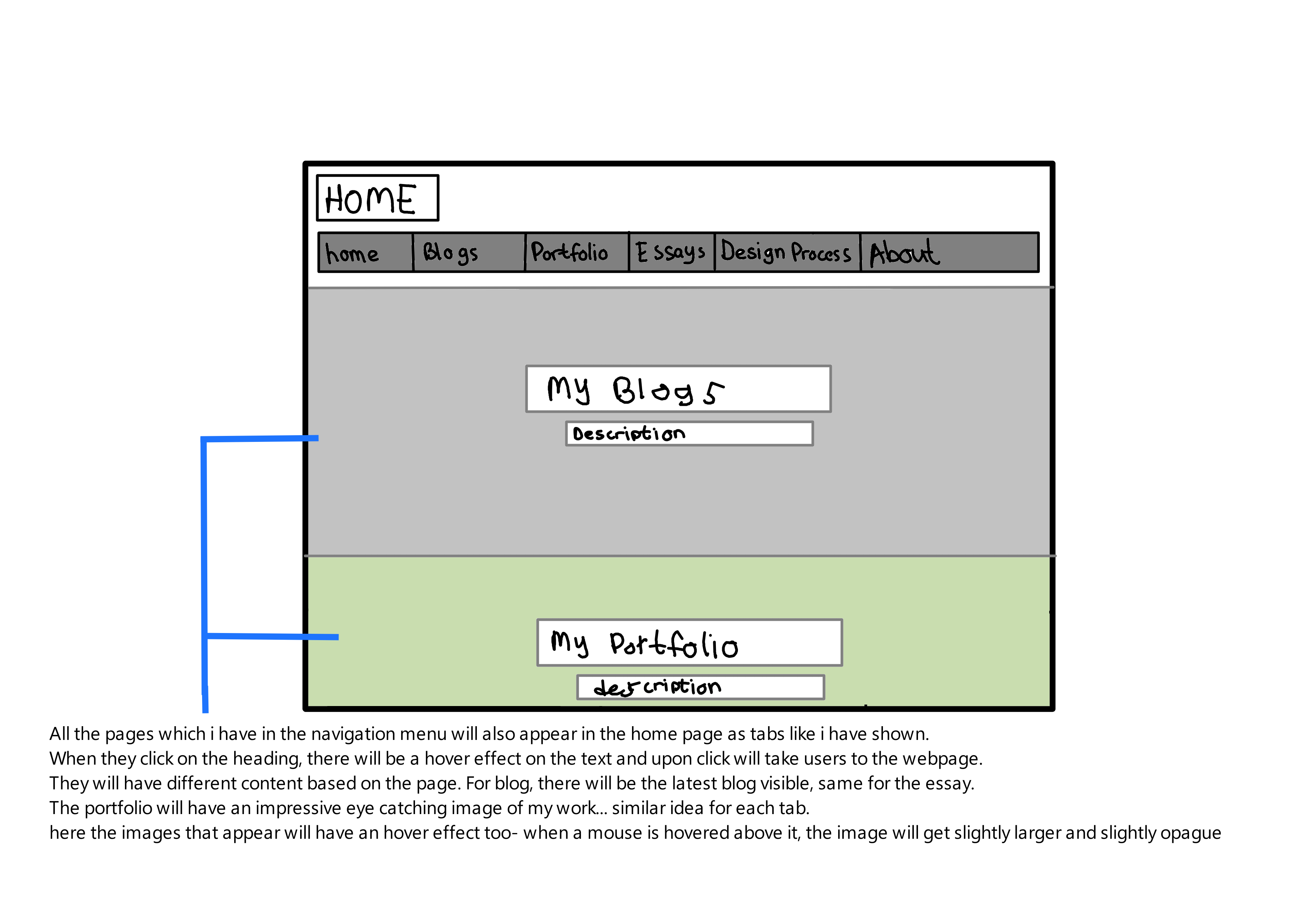 Updated HomePage Wireframe A wireframe of updated home page in black and white with annotations