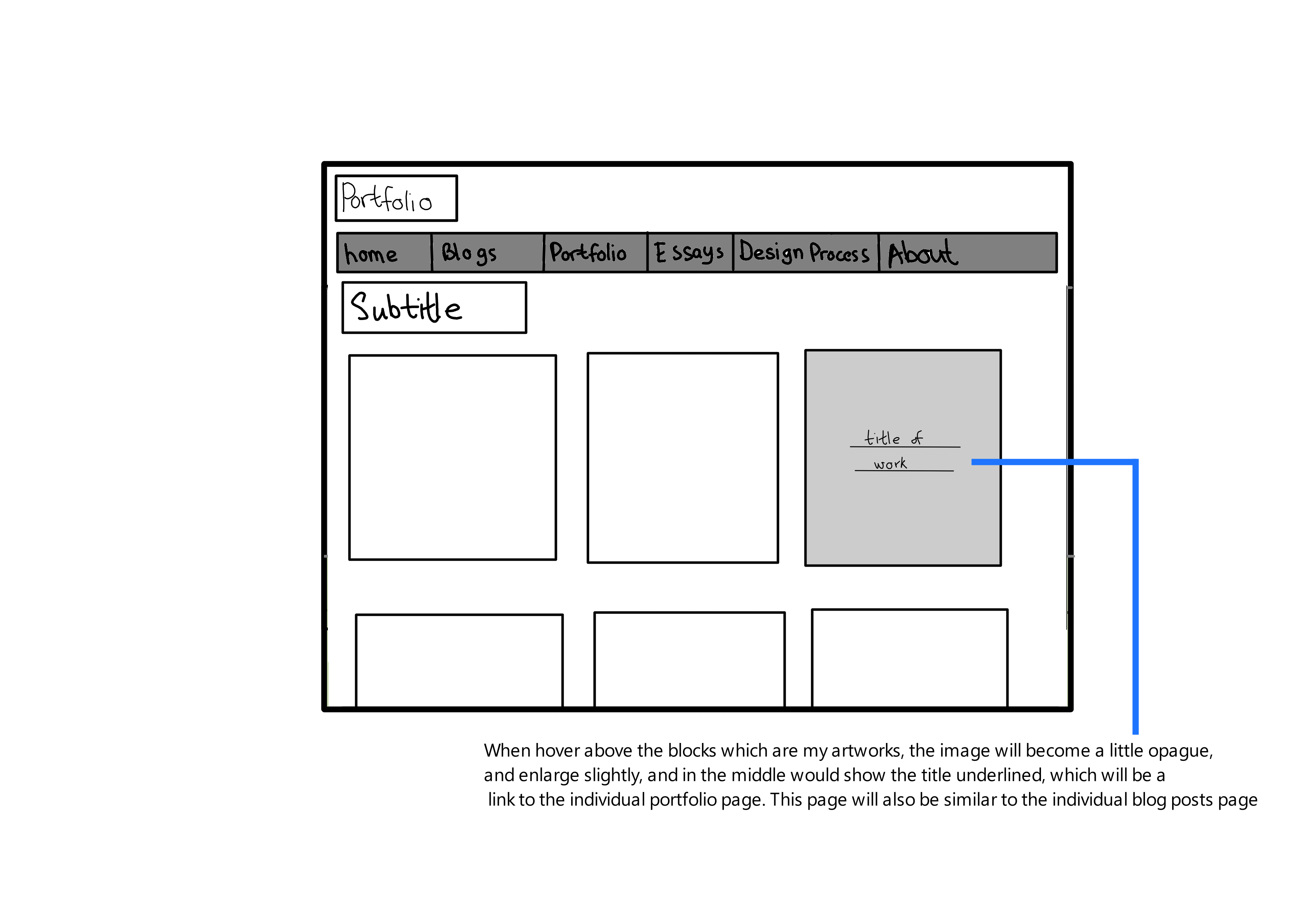 Updated Portfolio Wireframe A wireframe of updated portfolio page in black and white with annotations