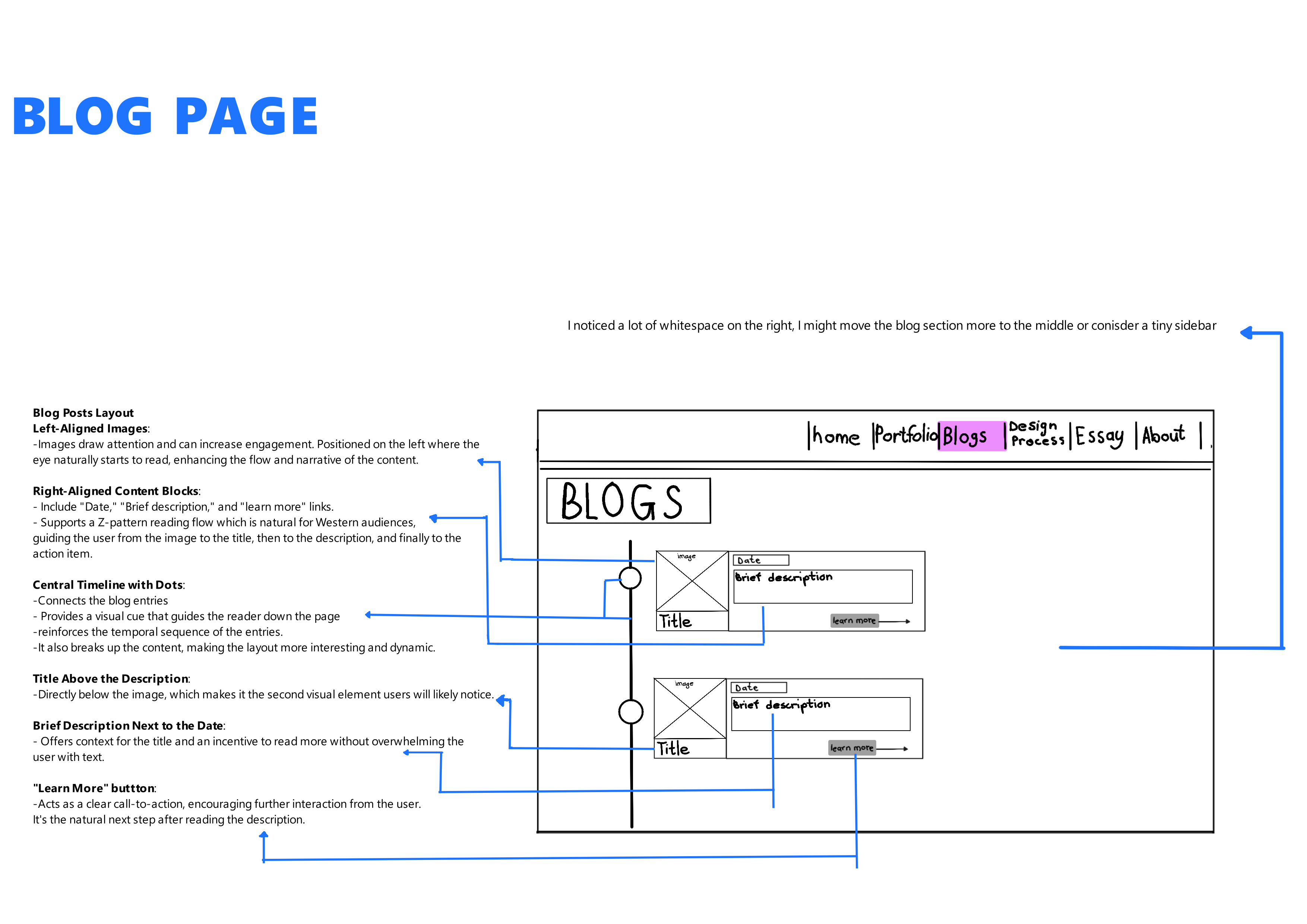 BlogPage Wireframe A wireframe of the Blog page in black and white with annotations