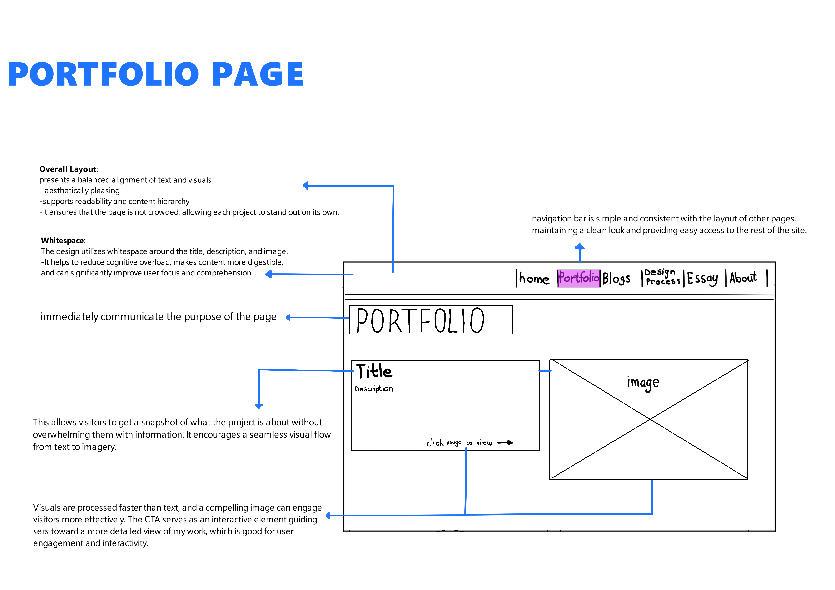 Portfolio Wireframe A wireframe of the Portfolio page in black and white with annotations